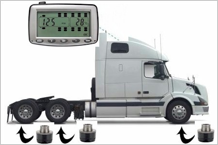 Tyre pressure recommendations for Trucks and Buses