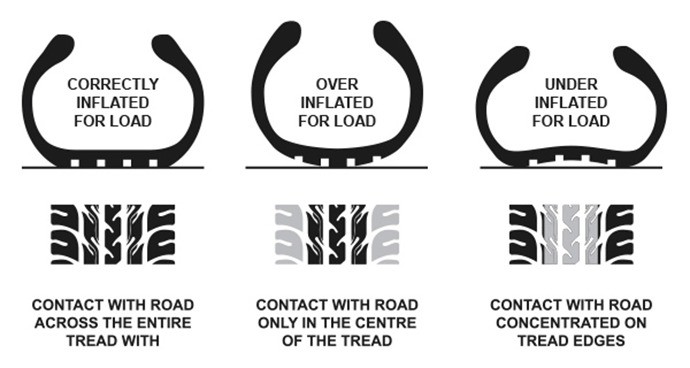 Factors affecting tyre performance and tyre life