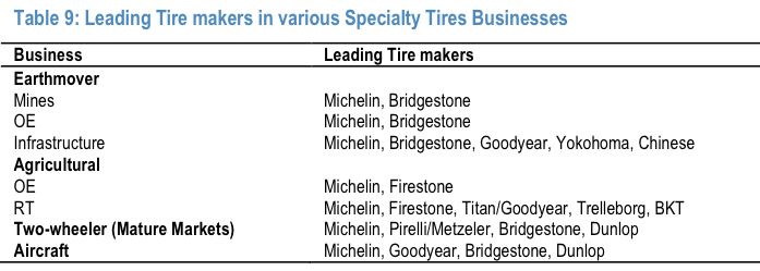 全球轮胎市场分析: 汽车轮胎和矿用轮胎为两大利润支柱