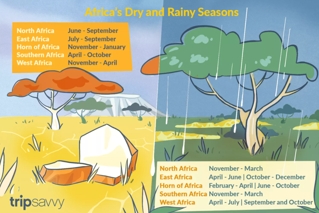 African Dry and Rainy Seasons
